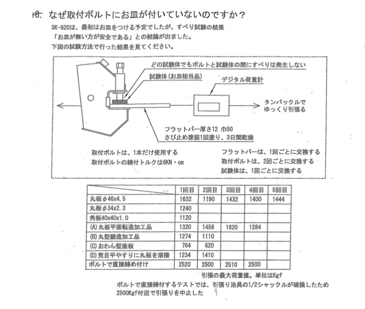 取付ボルト