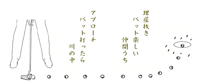 ゴルフ・パター練習機